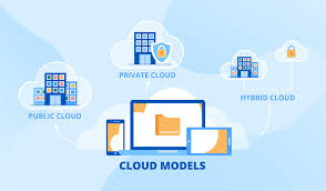 Hybrid Cloud Solutions – The Future of IT